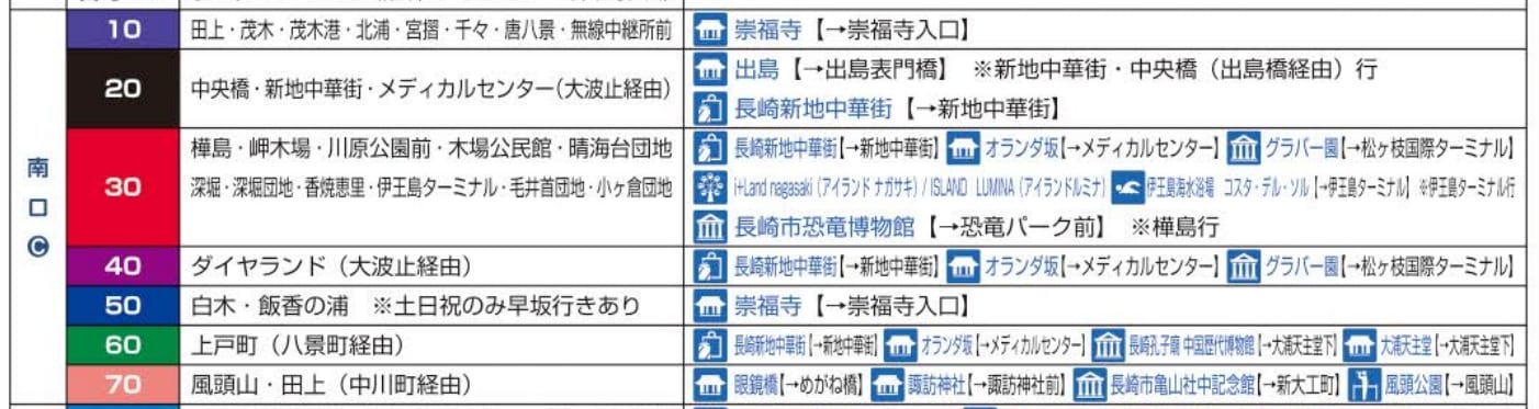 長崎市區交通|長崎巴士、長崎縣營巴士、長崎巴士一日券